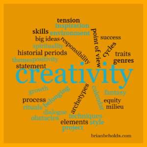 Elements of creativity word cloud. An orange background with a variety of words describing aspects of creativity, such as: big ideas, cycles, equity, genres, obstacles, process, skills, style